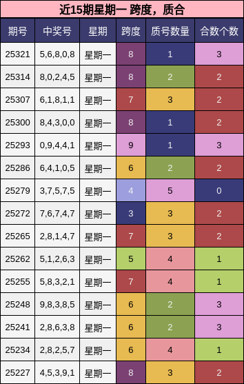 跨度分析，质合分析