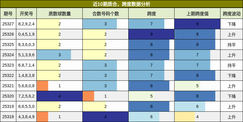 质合分析，跨度分析