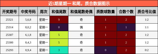 和尾分析，质合分析