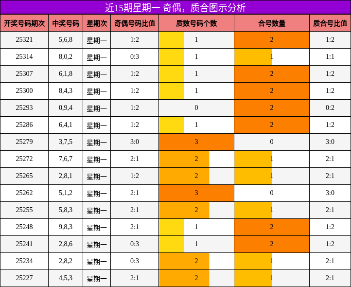 奇偶分析，质合分析