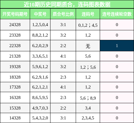 质合分析，连码分析
