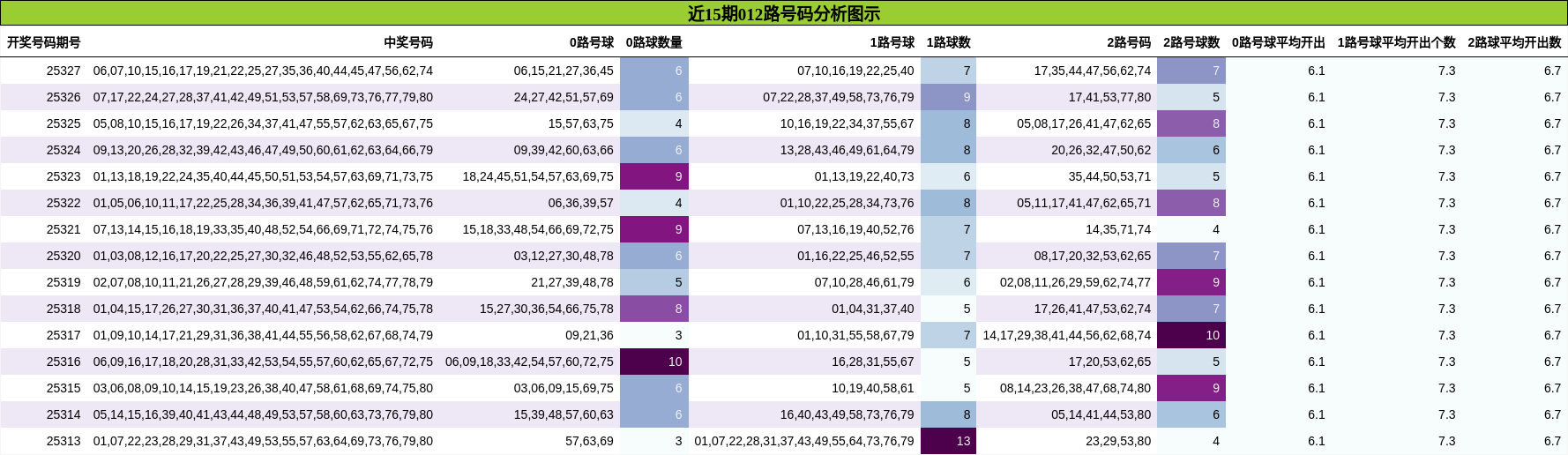 012路号码分析
