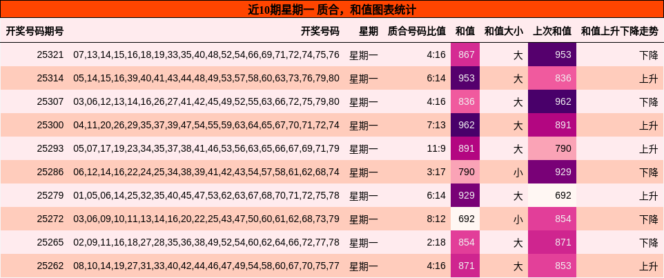 质合分析，和值分析