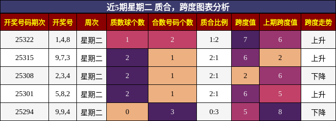 质合分析，跨度分析