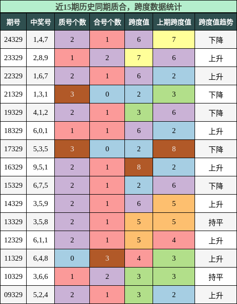 质合分析，跨度分析
