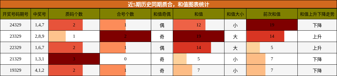 质合分析，和值分析