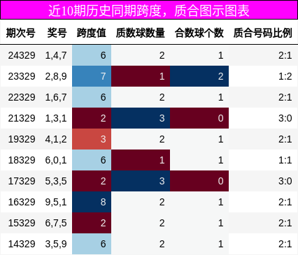 跨度分析，质合分析