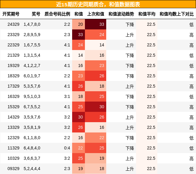 质合分析，和值分析