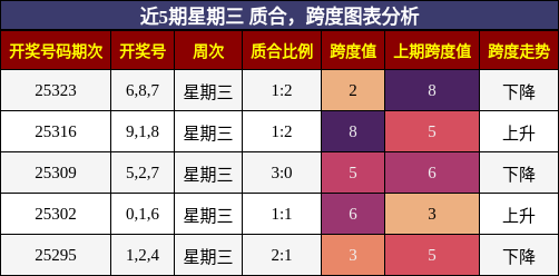 质合分析，跨度分析