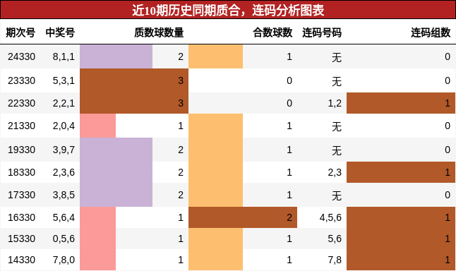 质合分析，连码分析