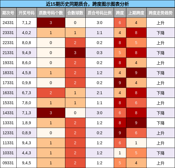 质合分析，跨度分析