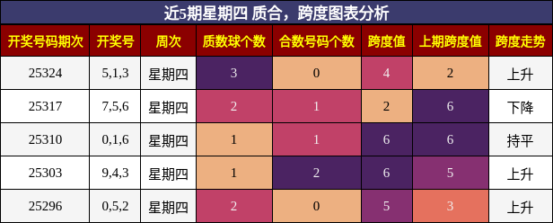 质合分析，跨度分析