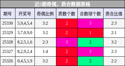 奇偶分析，质合分析