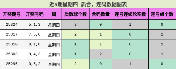 质合分析，连码分析