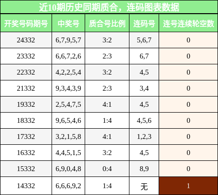 质合分析，连码分析