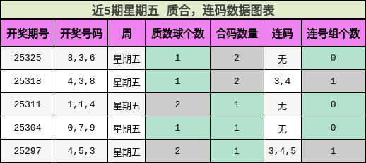 质合分析，连码分析