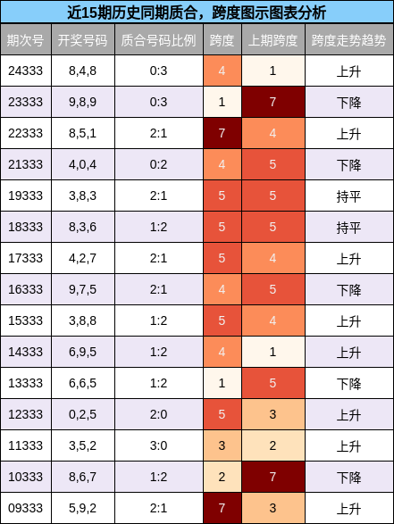 质合分析，跨度分析