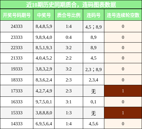 质合分析，连码分析