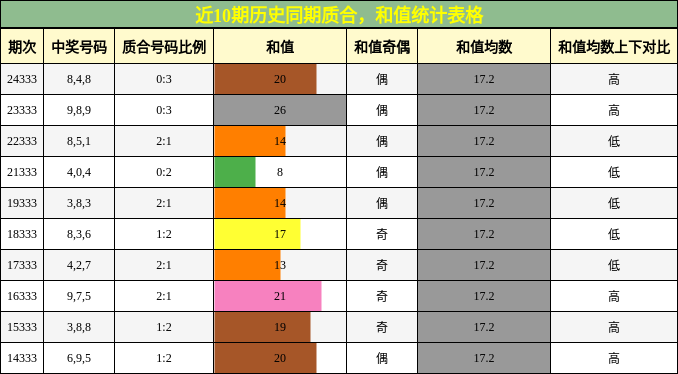质合分析，和值分析
