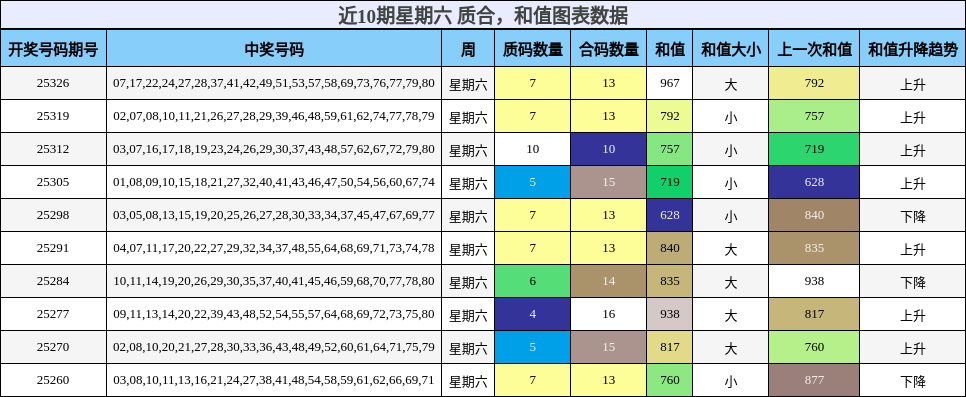 质合分析，和值分析