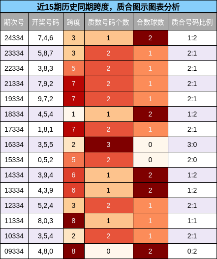 跨度分析，质合分析