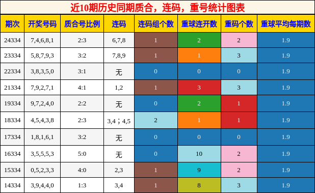 质合分析，连码分析，重号分析