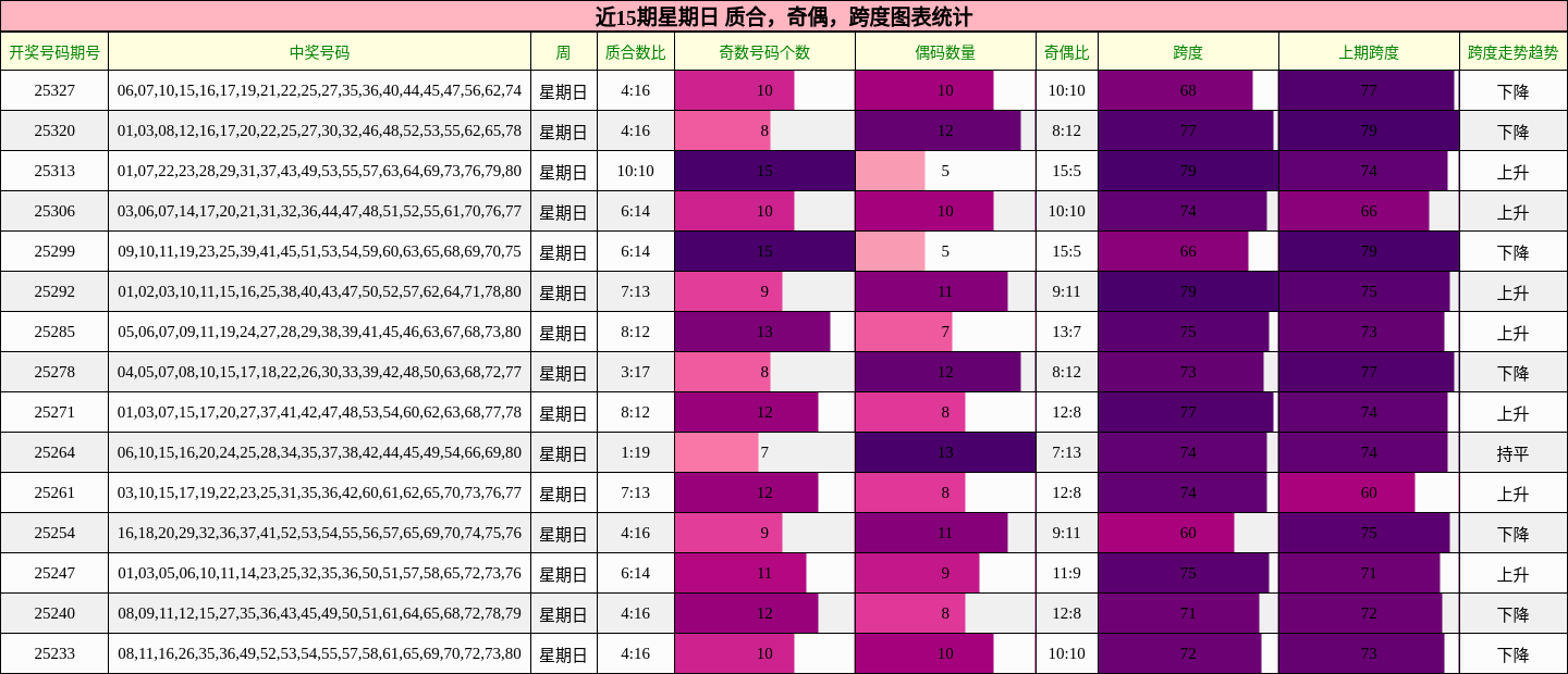 质合分析，奇偶分析，跨度分析