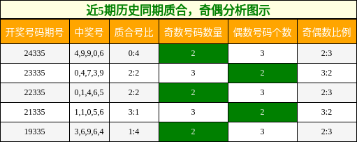 质合分析，奇偶分析