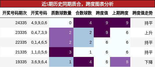 质合分析，跨度分析