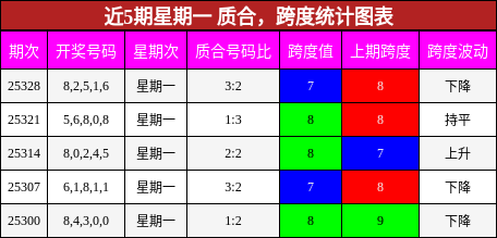 质合分析，跨度分析