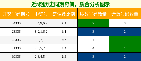 奇偶分析，质合分析