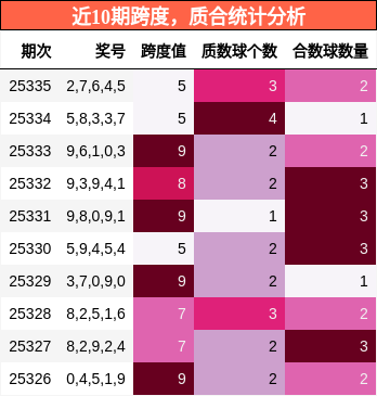 跨度分析，质合分析