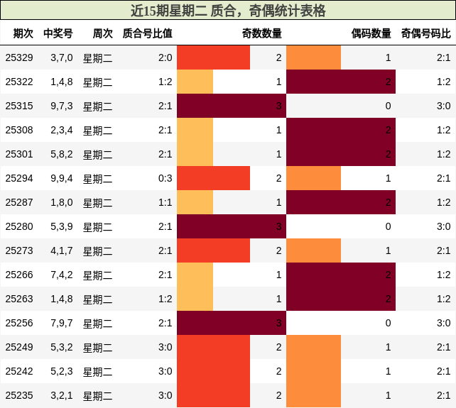 质合分析，奇偶分析