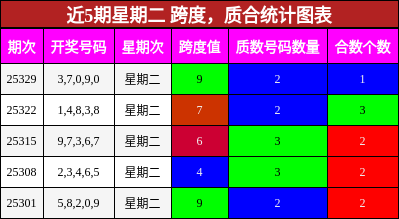 跨度分析，质合分析