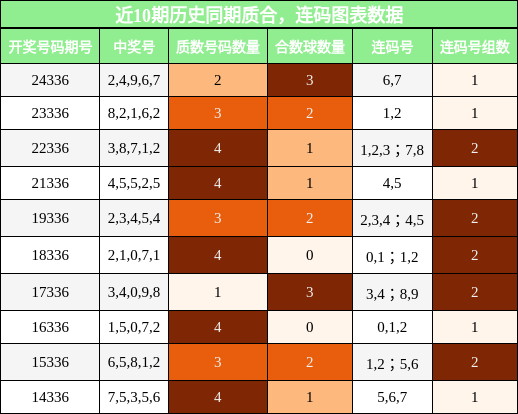 质合分析，连码分析
