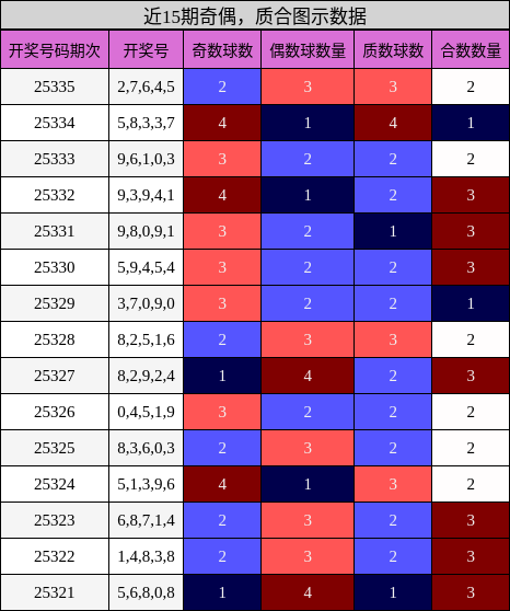奇偶分析，质合分析