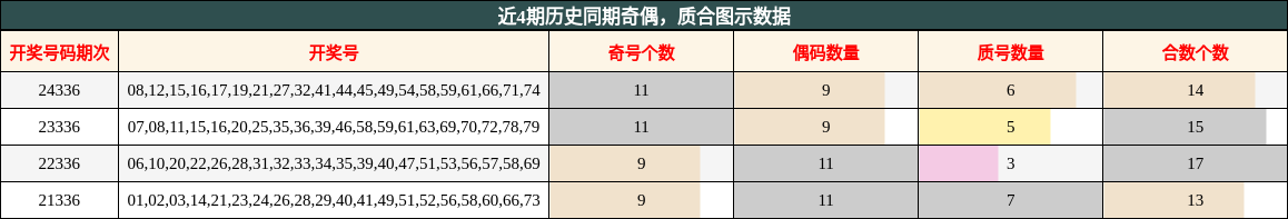 奇偶分析，质合分析