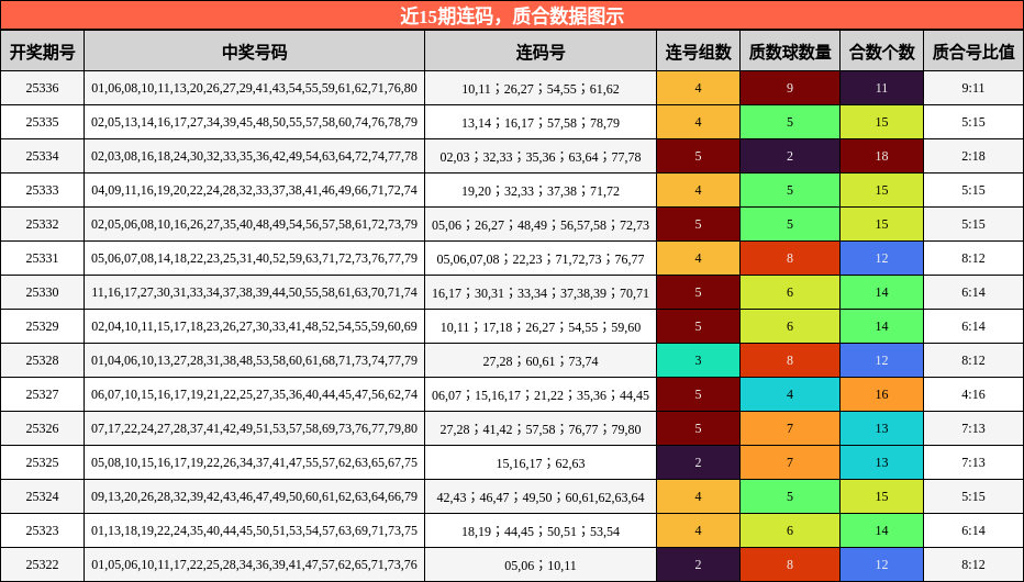 连码分析，质合分析