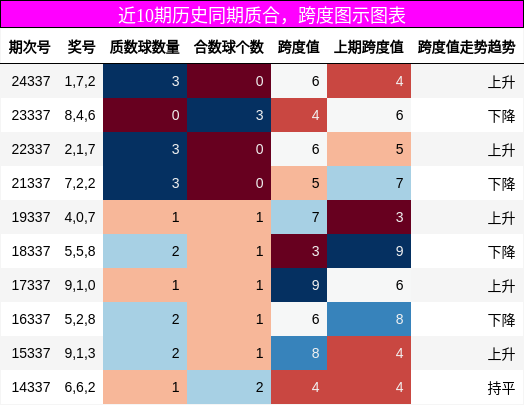 质合分析，跨度分析