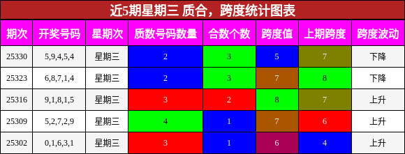 质合分析，跨度分析