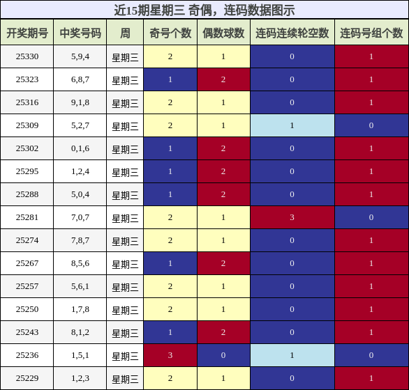 奇偶分析，连码分析