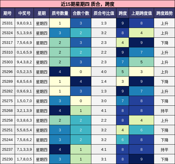 质合分析，跨度分析