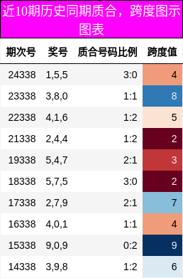 质合分析，跨度分析