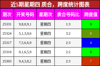 质合分析，跨度分析