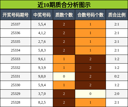 近10期质合分析图示