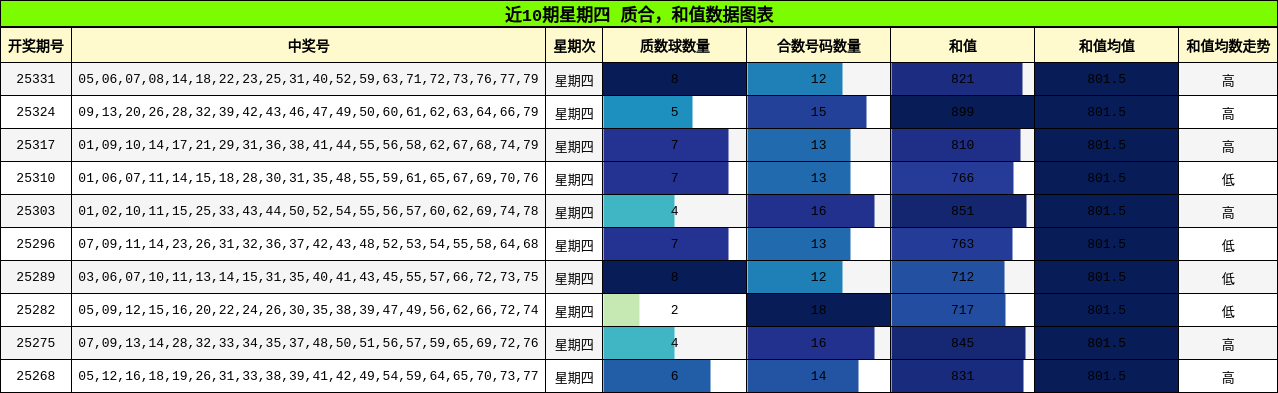 质合分析，和值分析