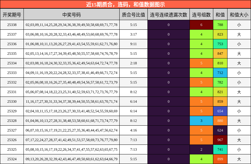 质合分析，连码分析，和值分析
