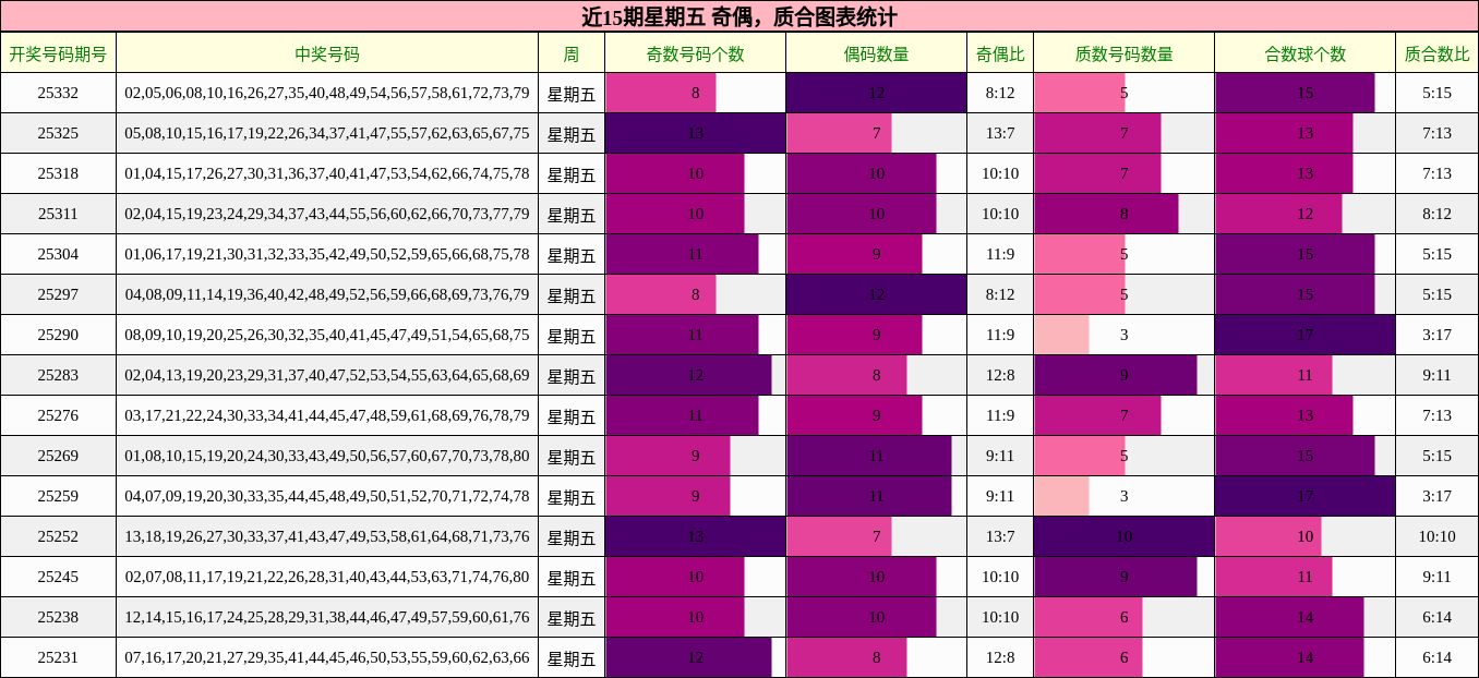 奇偶分析，质合分析
