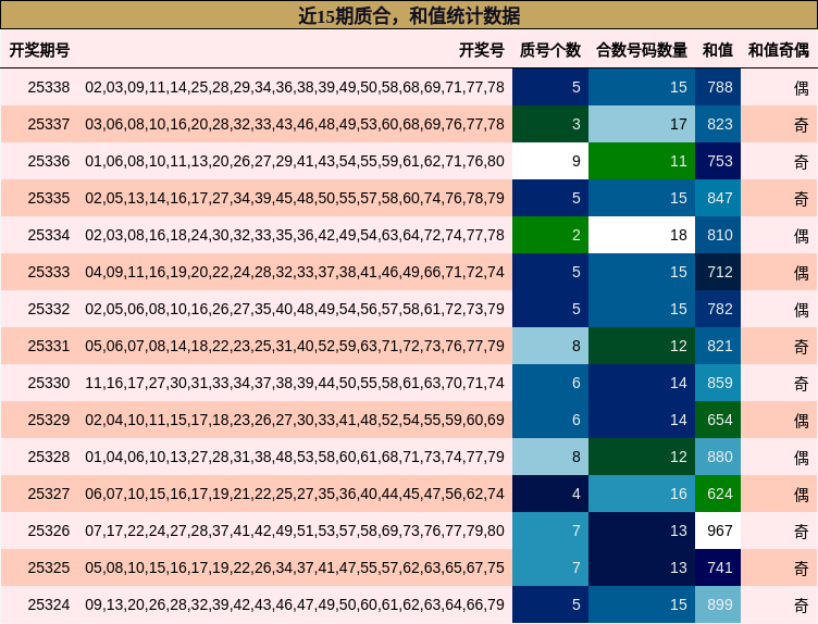 质合分析，和值分析