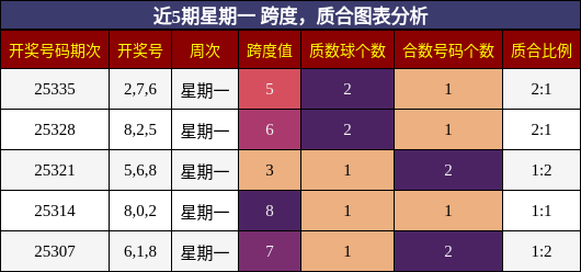 跨度分析，质合分析